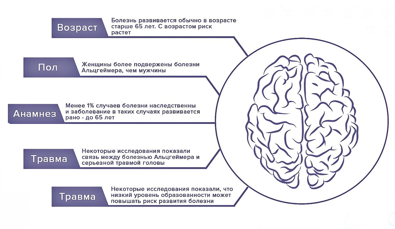 Уход за пожилыми людьми с болезнью Альцгеймера в пансионате в Саранске | «Как  дома»